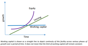 microsoft-word-article-right-capital-for-right-business-docx